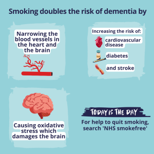 Smoking doubles risk of dementia